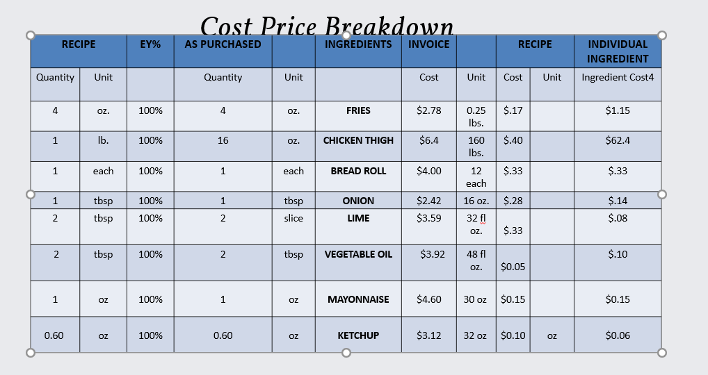 Cost Price Analysis: The Difference Between Cost and Price Analysis