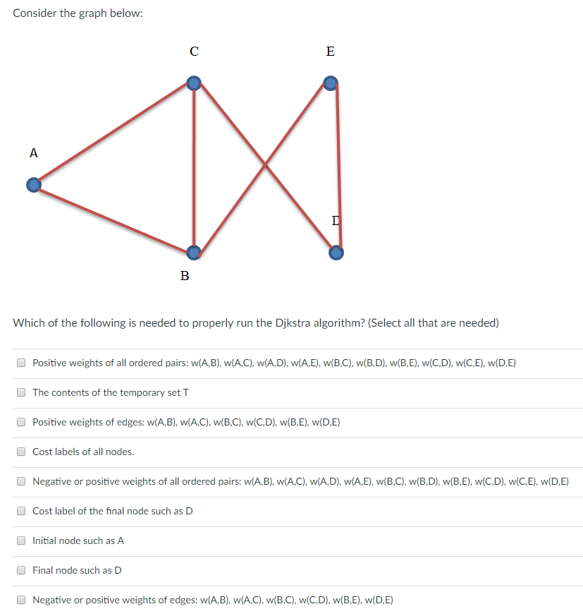 Solved Consider the graph below: Which of the following is | Chegg.com