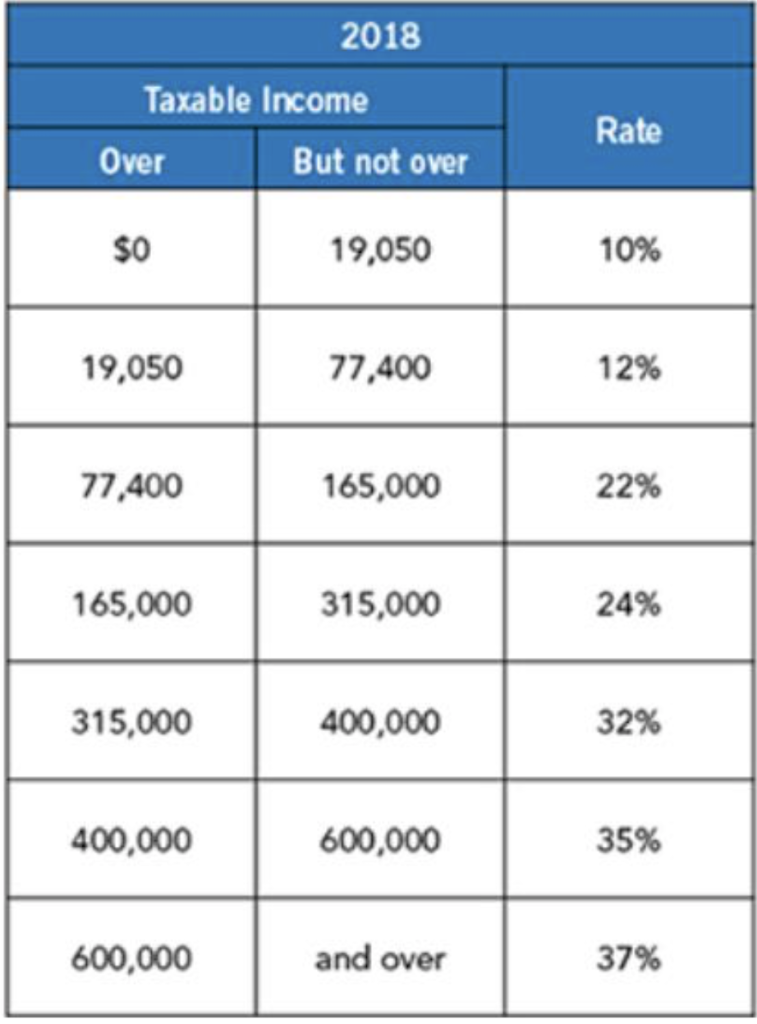 Solved Tim and Nancy Wood have a combined taxable income | Chegg.com