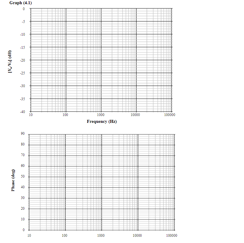 Solved Step 1: Consider the network shown in Fig (4.1) a) | Chegg.com