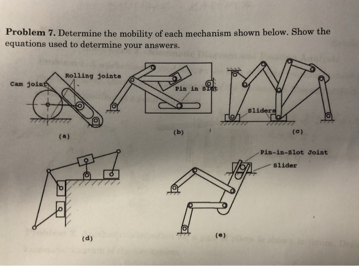 solved-problem-7-determine-the-mobility-of-each-mechanism-chegg