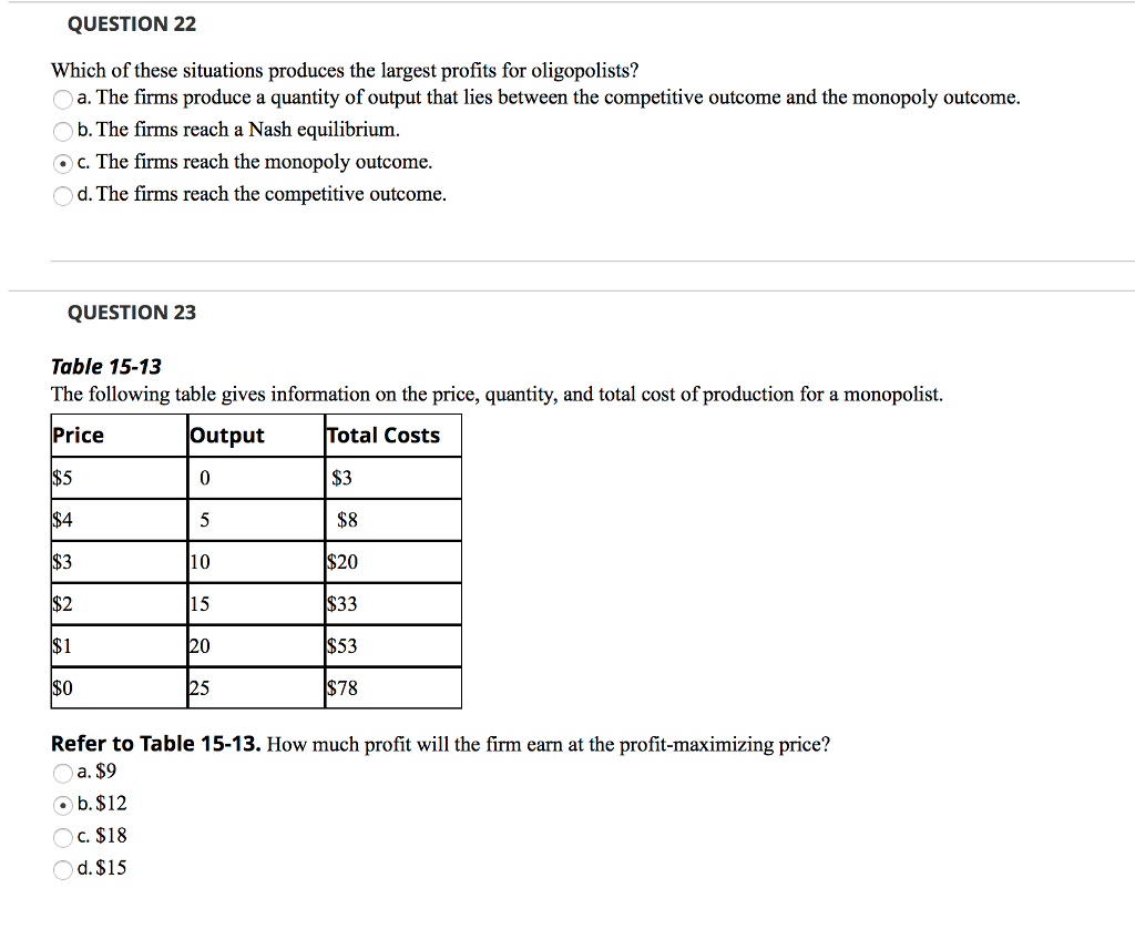 Solved QUESTION 20 Consider a profit-maximizing monopoly | Chegg.com