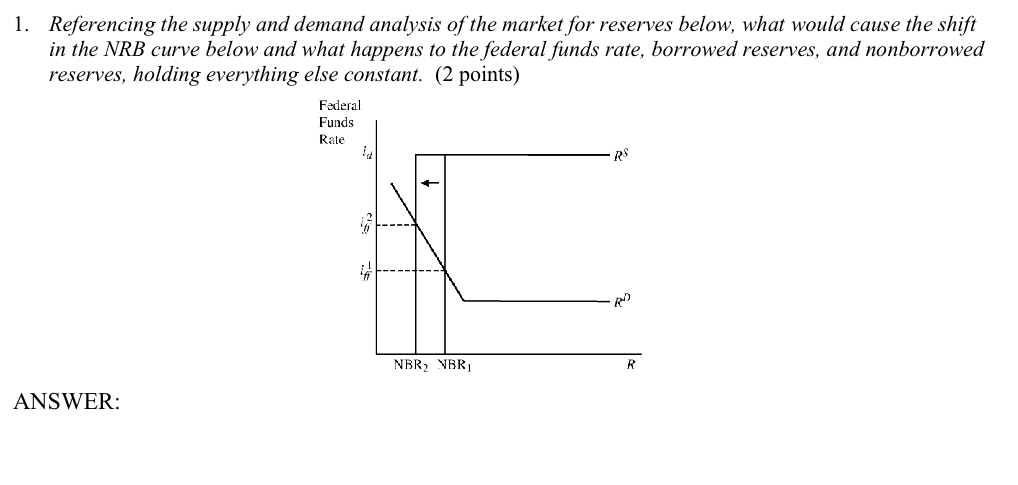 Solved Referencing The Supply And Demand Analysis Of The Chegg Com