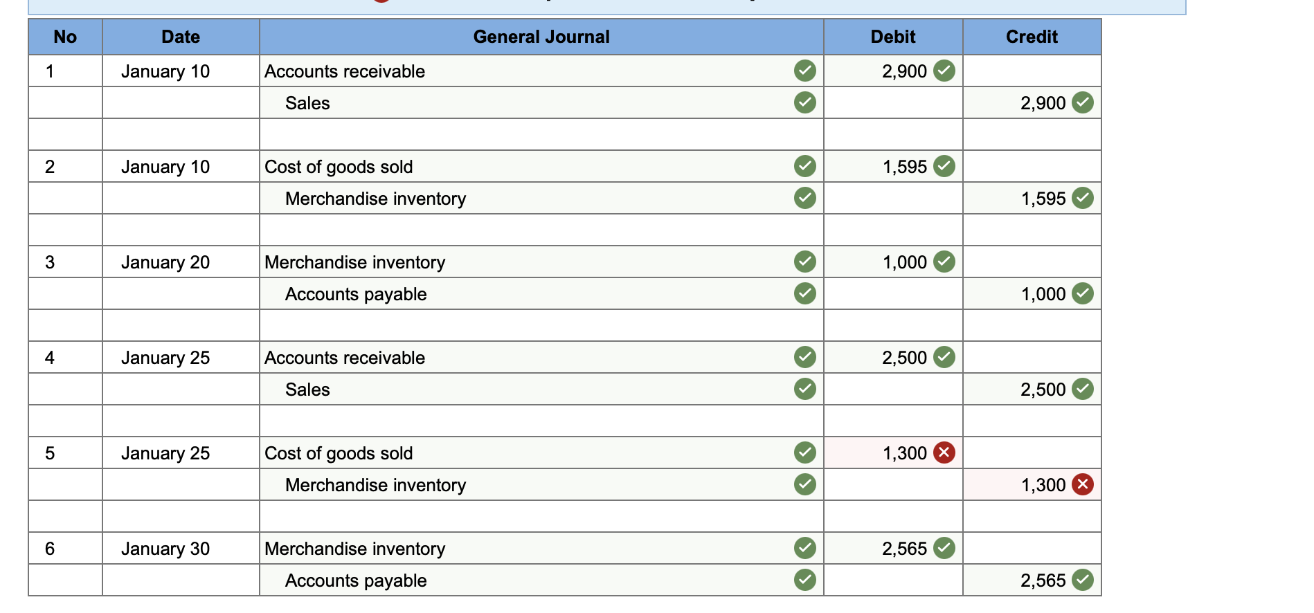 Solved Record Journal Entry for cost of goods sold.I don&rsquo;t | Chegg.com