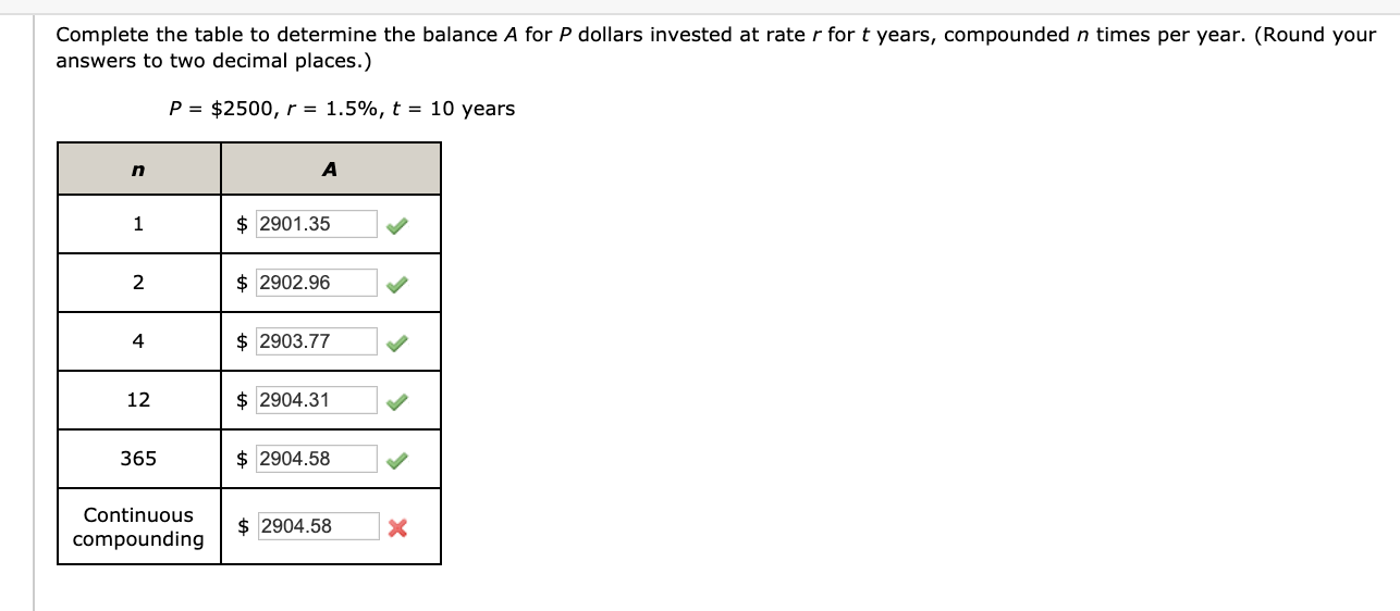 Solved Complete The Table To Determine The Balance A For P 4482