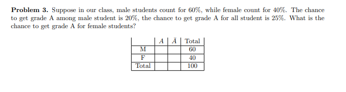 Solved Problem 3. Suppose in our class, male students count | Chegg.com