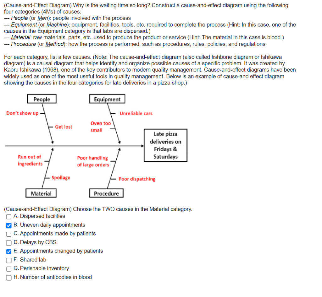 Solved (Cause-and-Effect Diagram) Why Is The Waiting Time So | Chegg.com