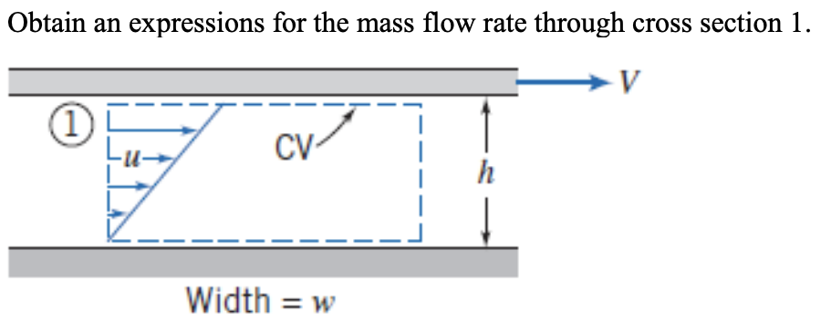 Solved Obtain an expressions for the mass flow rate through | Chegg.com