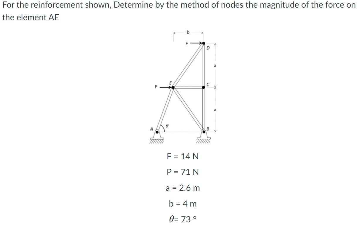 Solved For The Reinforcement Shown, Determine By The Method | Chegg.com