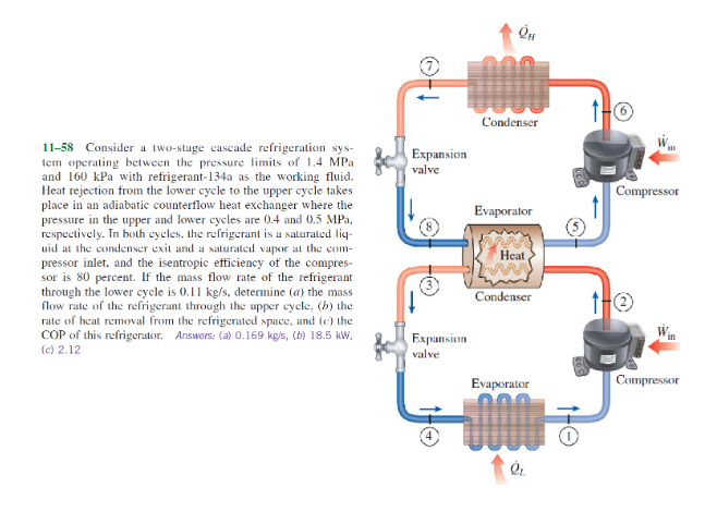 Solved Condenser Expansion valve Compressor Evaporator 11-58 | Chegg.com