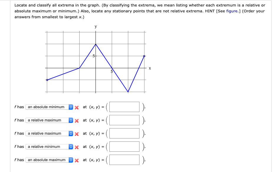 Solved Locate and classify all extrema in the graph. (By | Chegg.com