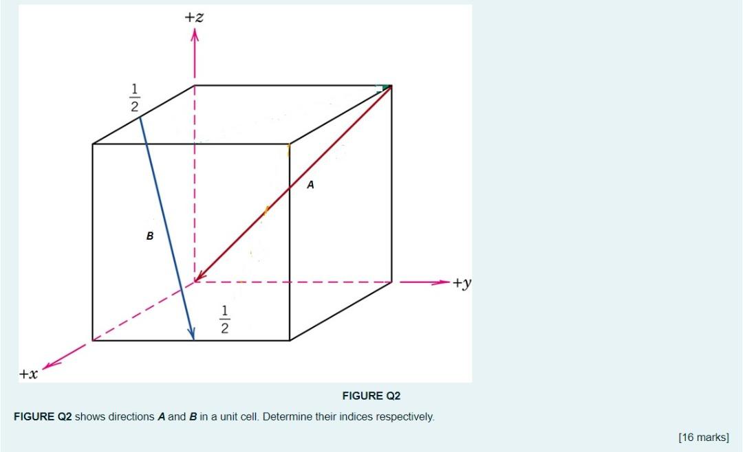 Solved +z 2 А B +y 1 +x FIGURE Q2 FIGURE Q2 Shows Directions | Chegg.com