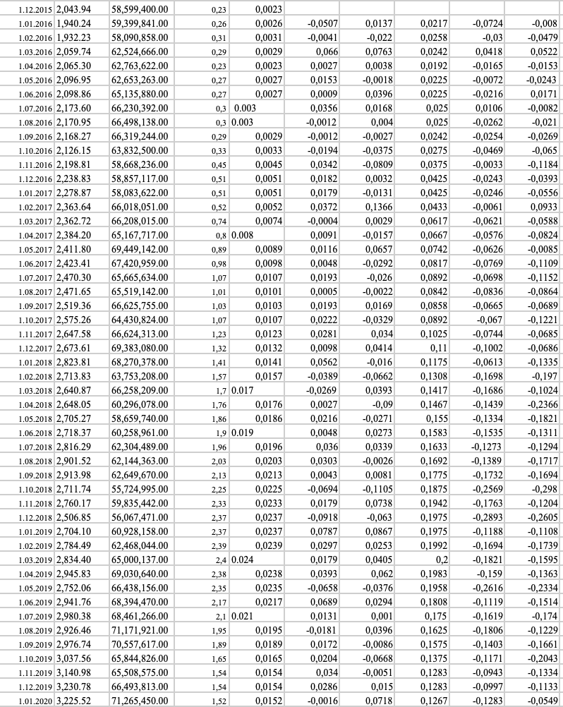 Beta is often estimated by linear regression. A model | Chegg.com