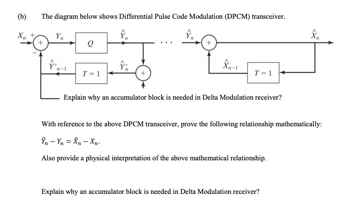 (b) The diagram below shows Differential Pulse Code | Chegg.com