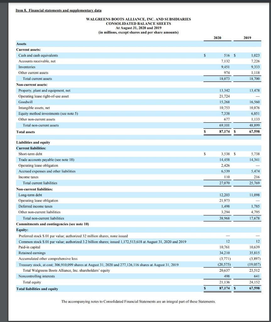 Review The Balance Sheet Of The Latest Walgreen Co Chegg Com