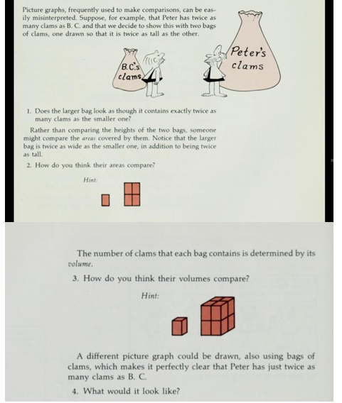 Picture graphs, frequently used to make comparisons, | Chegg.com