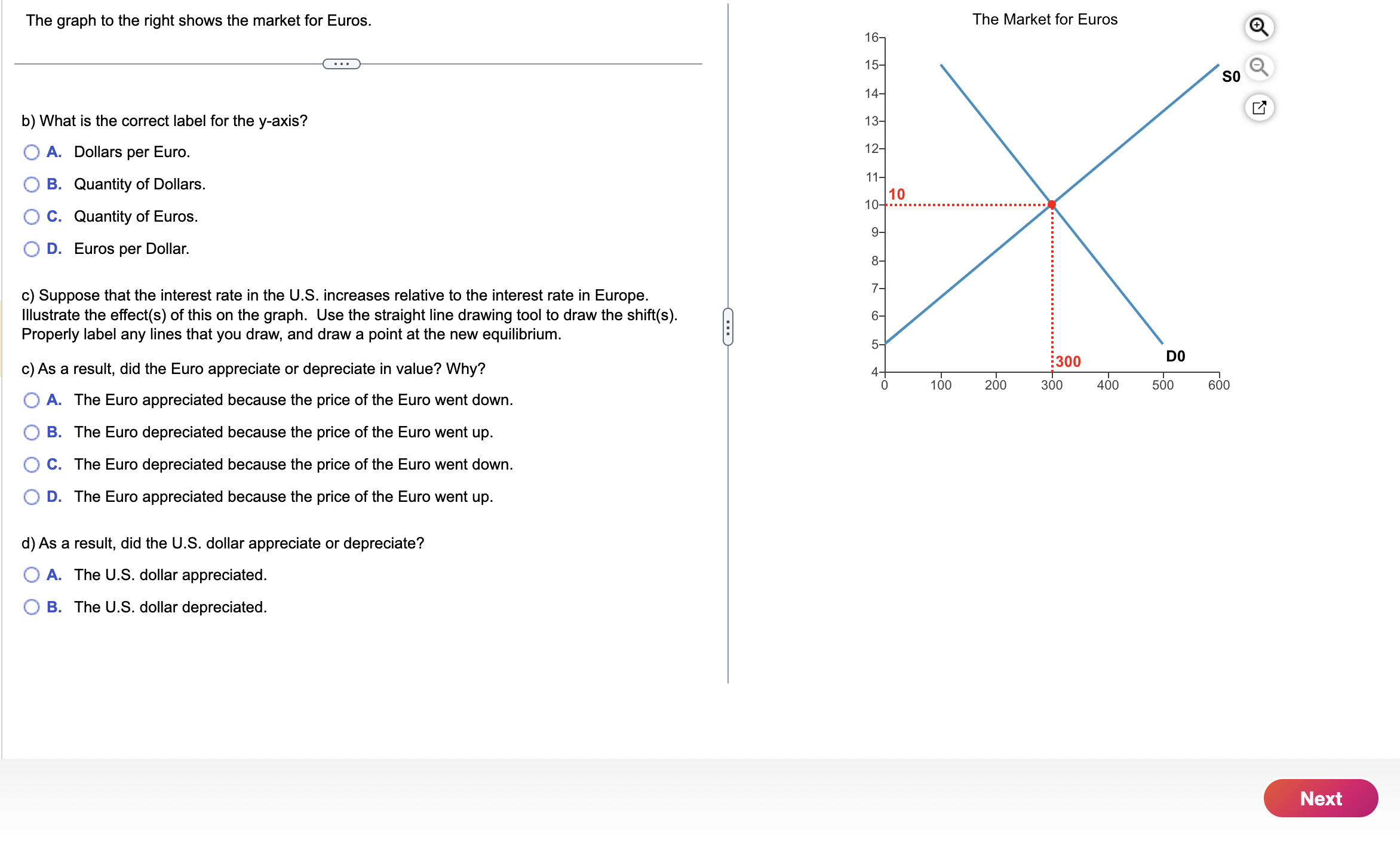 Solved The graph to the right shows the market for Euros. a) | Chegg.com