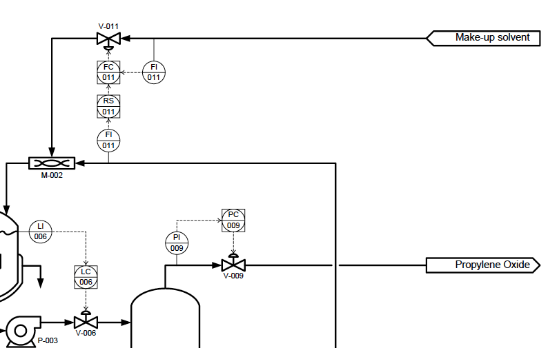 Solved Identify loops, and write control objective, | Chegg.com