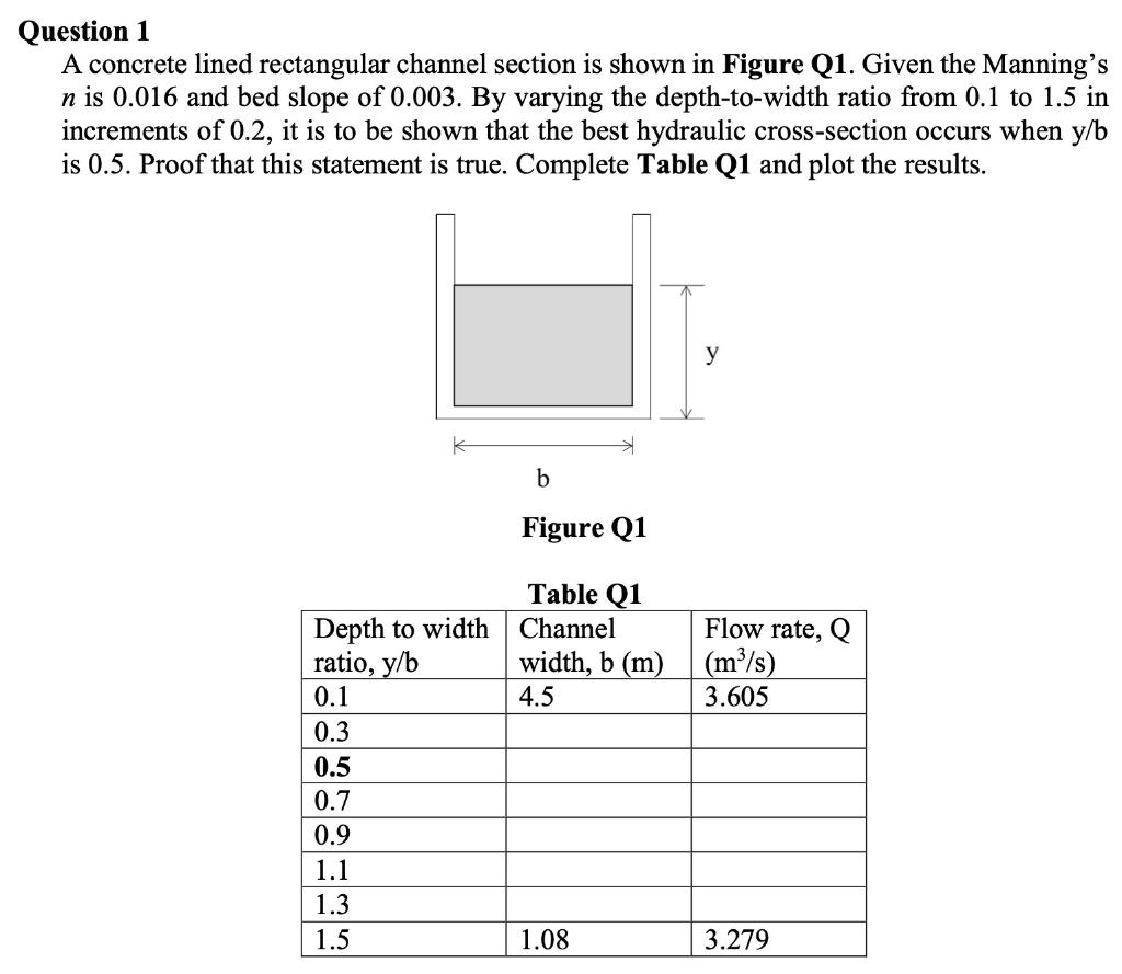 Question 1 A concrete lined rectangular channel | Chegg.com