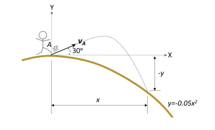 Solved A ball is kicked from point A at an angle of 30ᵒ | Chegg.com