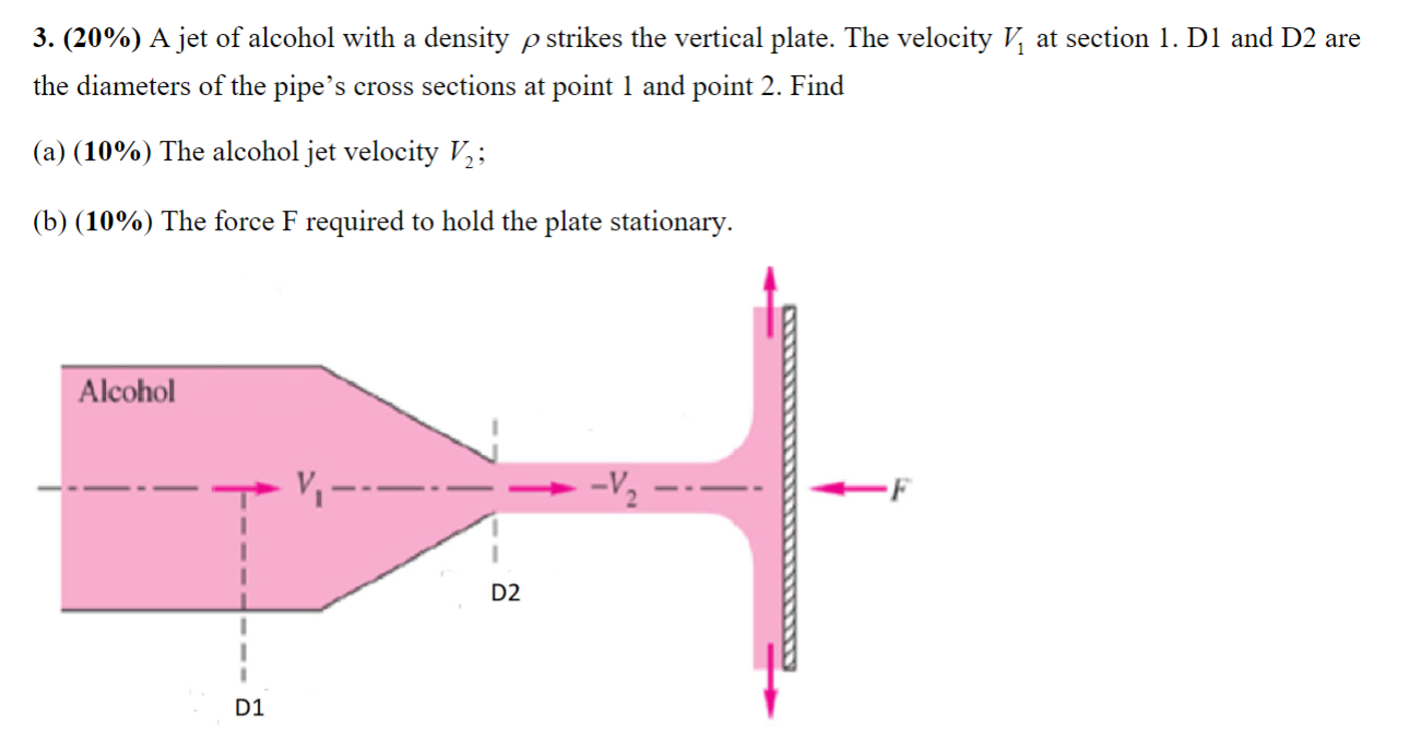 Solved 3. (20\) A jet of alcohol with a density ρ strikes