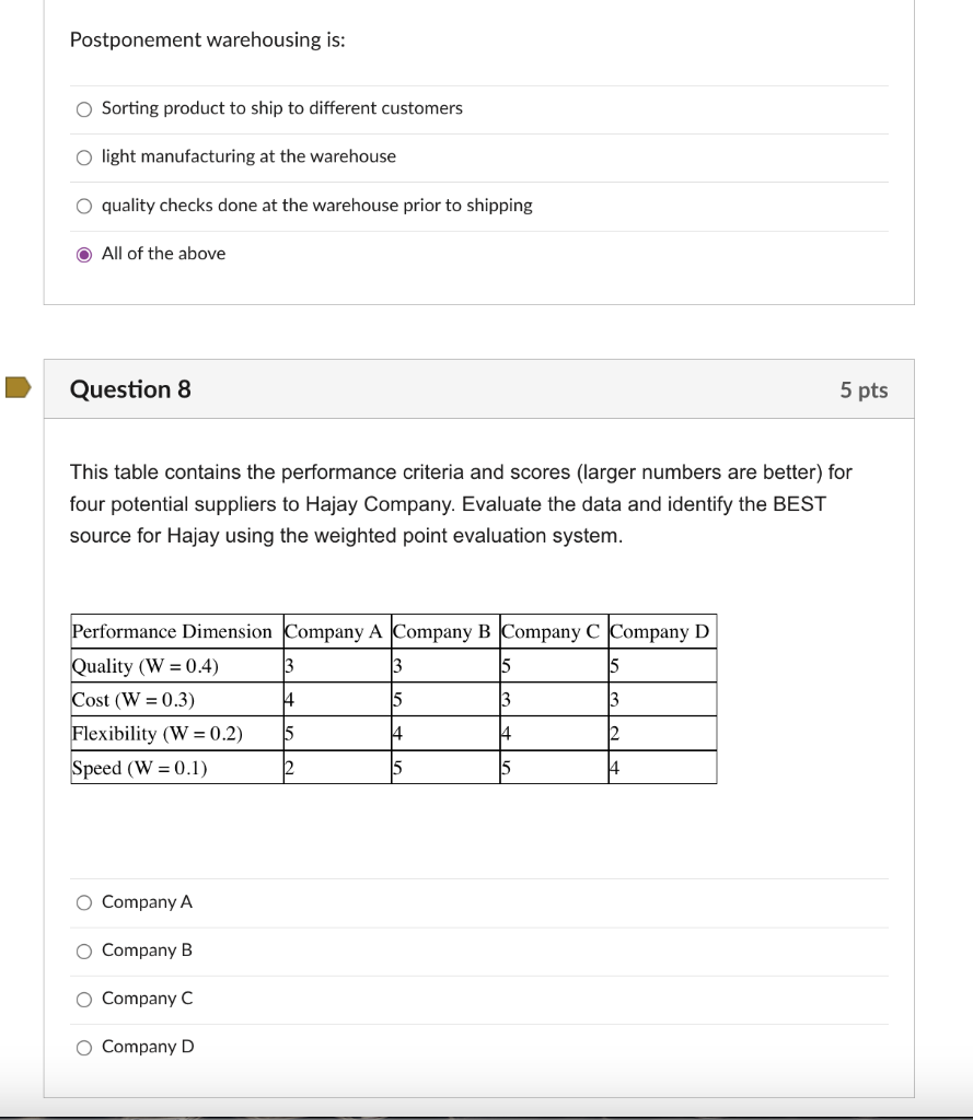 Solved Postponement warehousing is: Sorting product to ship | Chegg.com