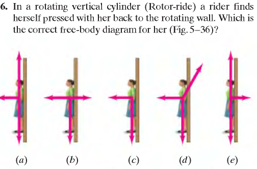 Solved 6. In a rotating vertical cylinder (Rotor-ride) a | Chegg.com