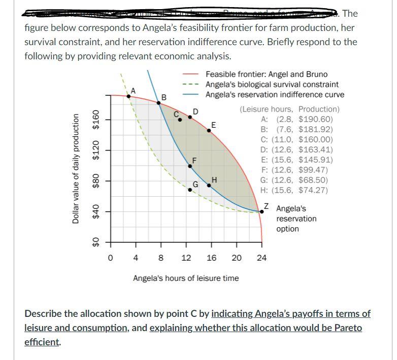 Solved А The figure below corresponds to Angela's | Chegg.com