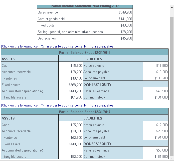 Solved Partial Income Statement Tear Ending 2017 Sales | Chegg.com