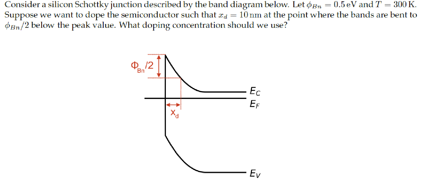 Solved Consider a silicon Schottky junction described by the | Chegg.com