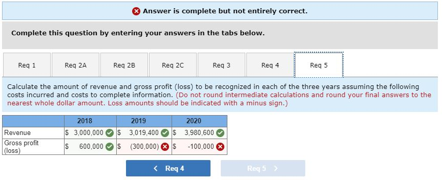 Solved Fix Gross Profit Loss In Requirement 5 Only Dont 5781