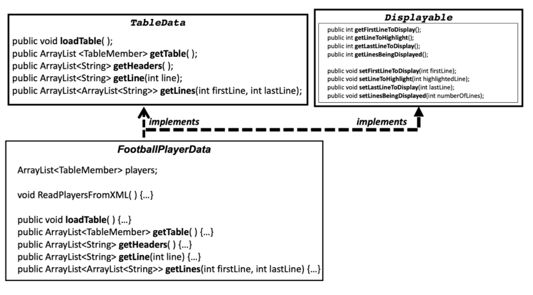 Practice on implementing a MVC project Start working with Java Graphics Implement interfaces...-2