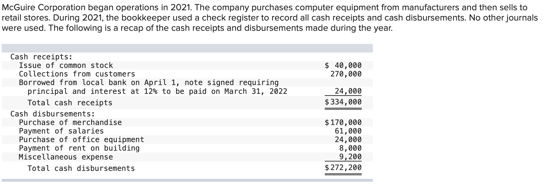 Solved McGuire Corporation began operations in 2021. The | Chegg.com