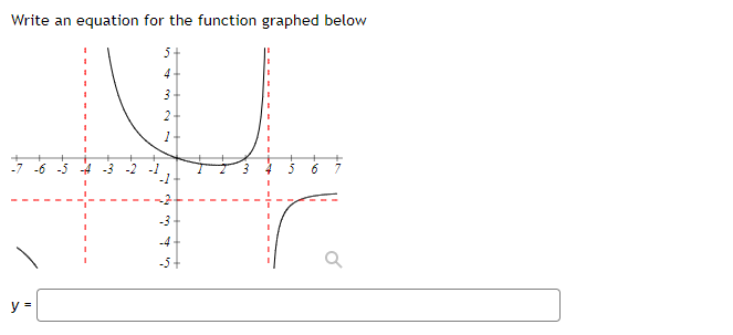 Solved Write an equation for the function graphed below | Chegg.com