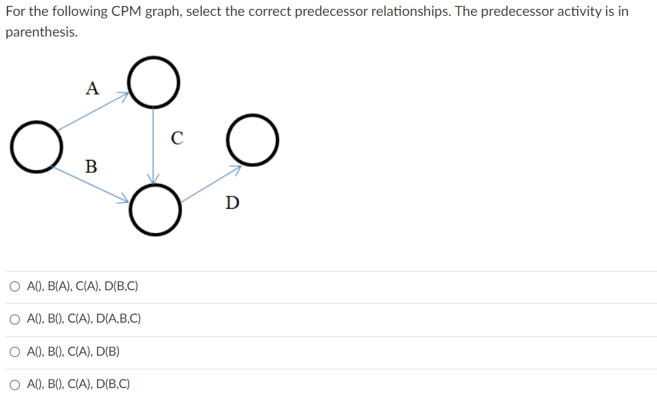 Solved For the following CPM graph, select the correct | Chegg.com