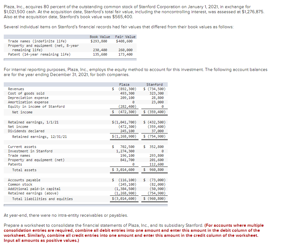 Solved Sunland Corporation has 400,000 shares of common