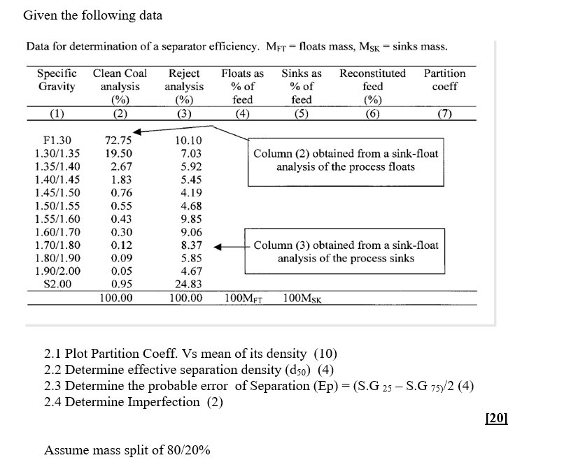 Solved Given the following data Data for determination of a | Chegg.com