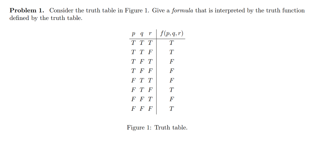 Solved Problem 1. Consider the truth table in Figure 1. Give | Chegg.com