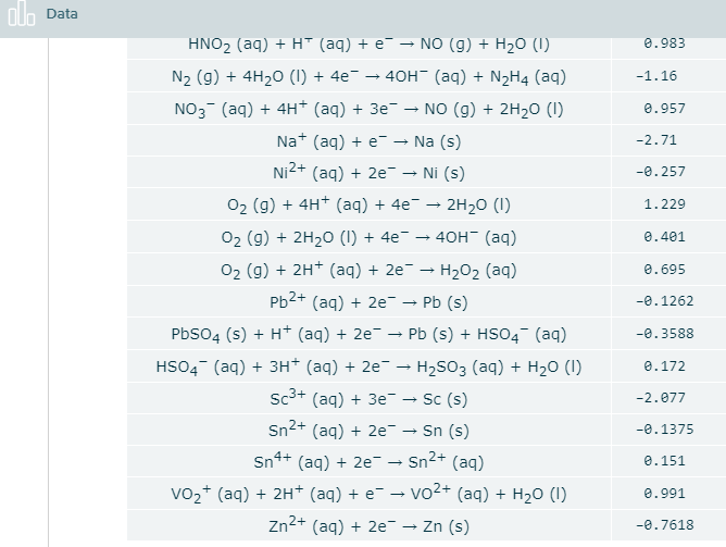 Solved Using standard reduction potentials from the ALEKS
