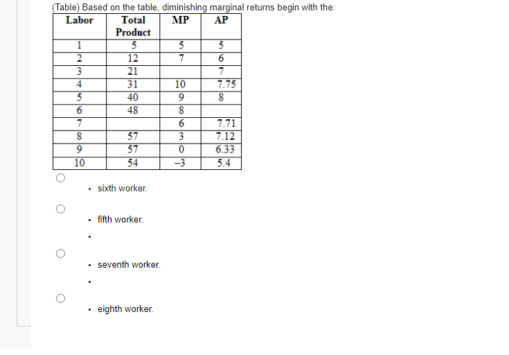 Solved (Table) Based On The Table, Diminishing Marginal | Chegg.com