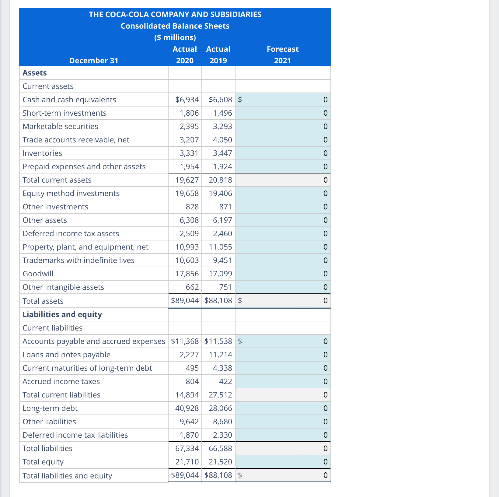 Solved Preparing A Forecast Income Statement And Balance 8229