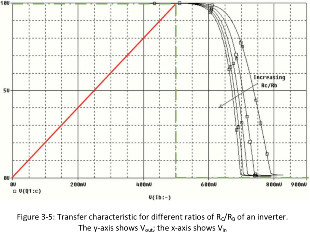 Bipolar Junction Transistor Lab. Help with the steps
