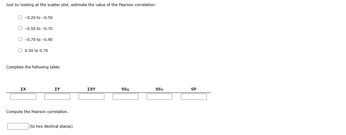 Solved Drag blue round points onto the following graph to | Chegg.com