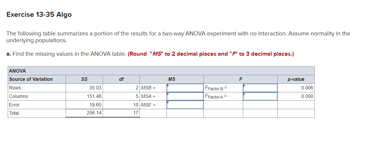 Solved The following table summarizes a portion of the | Chegg.com