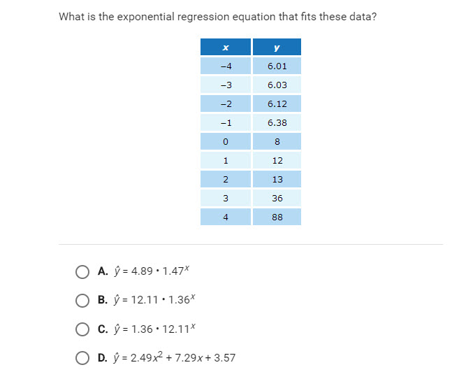 Solved What Is The Exponential Regression Equation That F Chegg Com