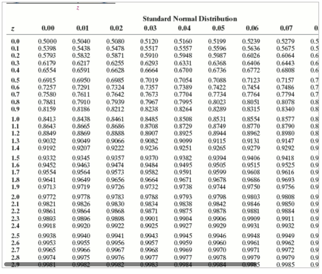 Solved (c) What is the probability that in a random sample | Chegg.com