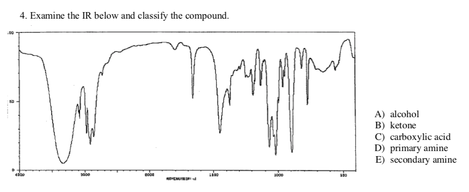 Examine The Ir Below And Classify The Compound