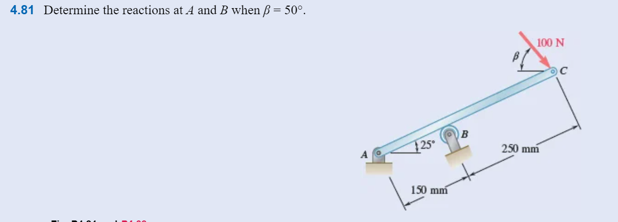 Solved Determine the reactions at A and B when β = 50°. | Chegg.com