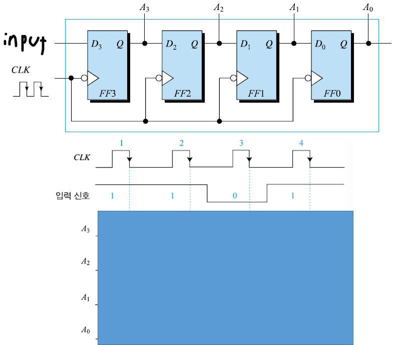 Solved Draw the operation waveform of the shift register | Chegg.com