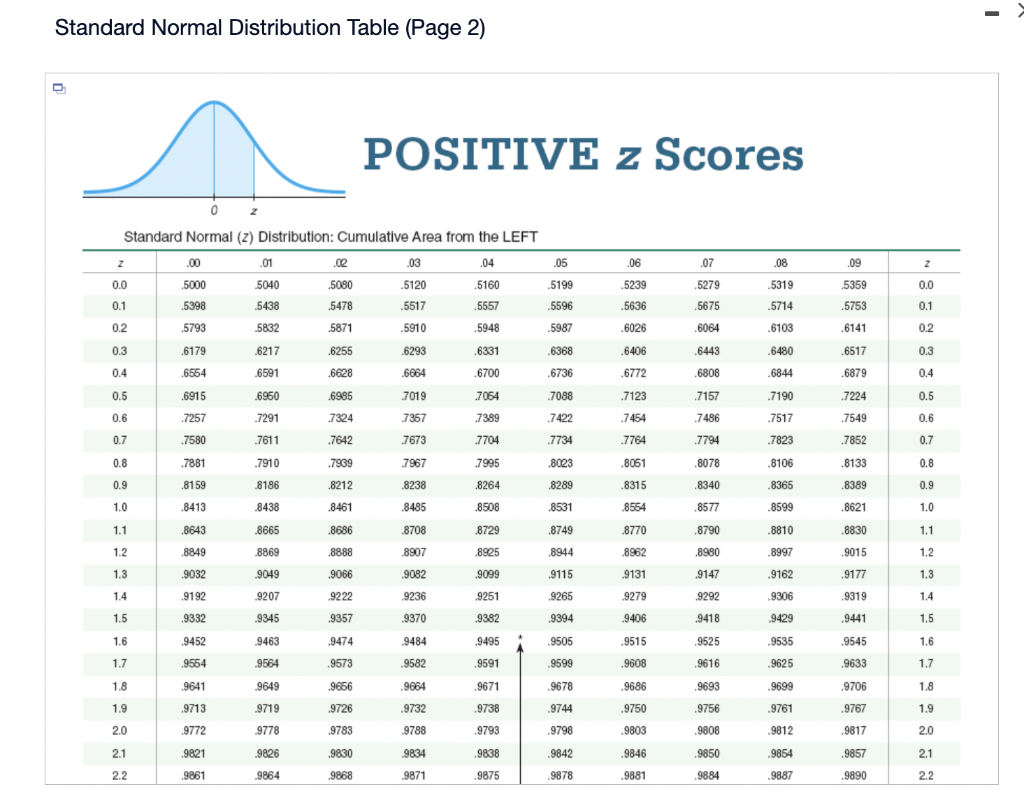 negative z table